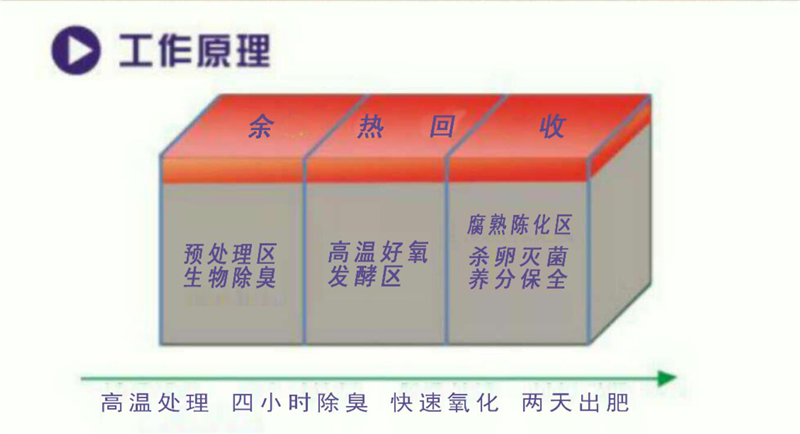 畜禽粪便处理机